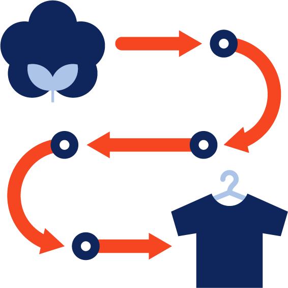 supply chain cotton icon